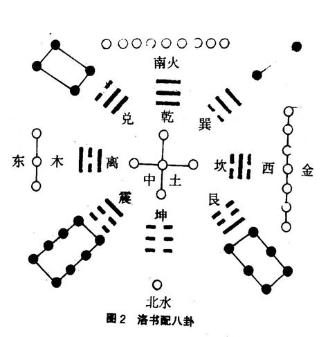 河图洛书五行|河圖洛書